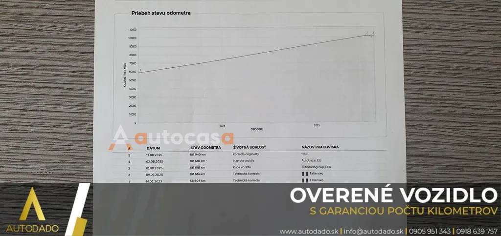 Obrázok 23